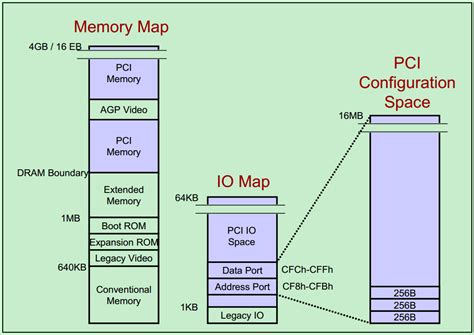 pcie bar address mapping.